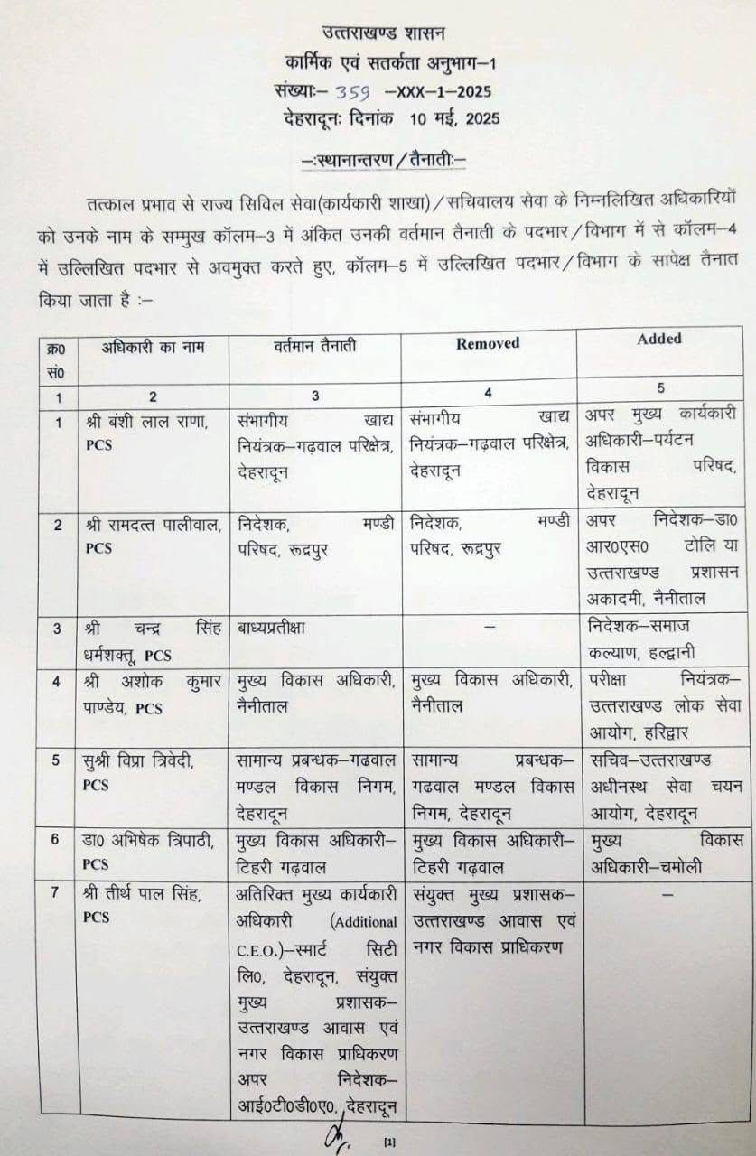 उत्तराखंड में IAS, PCS आधिकारियों के ट्रांसफर, लिस्ट जारी khabar uttarakhand