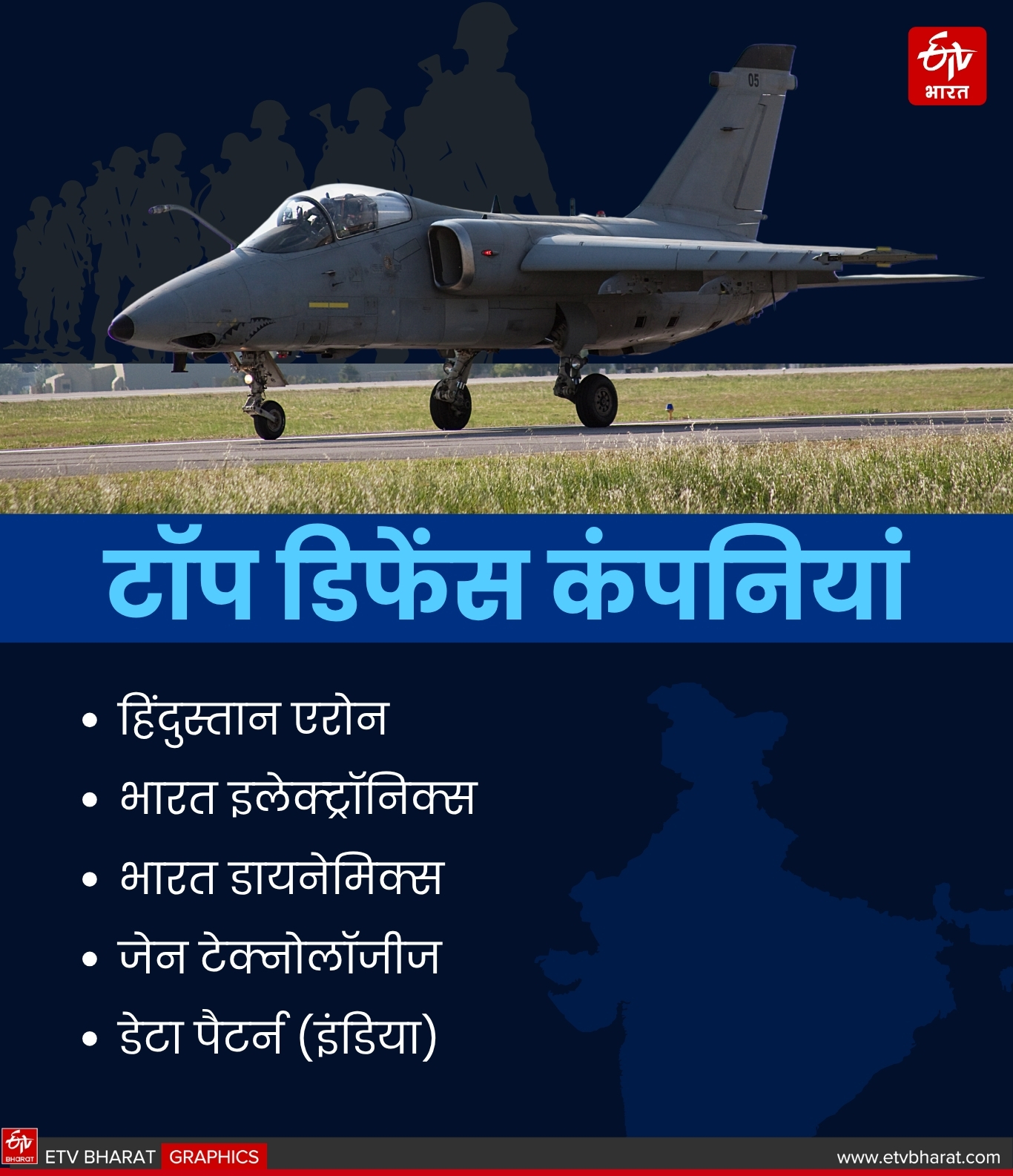 Defence Stocks in India