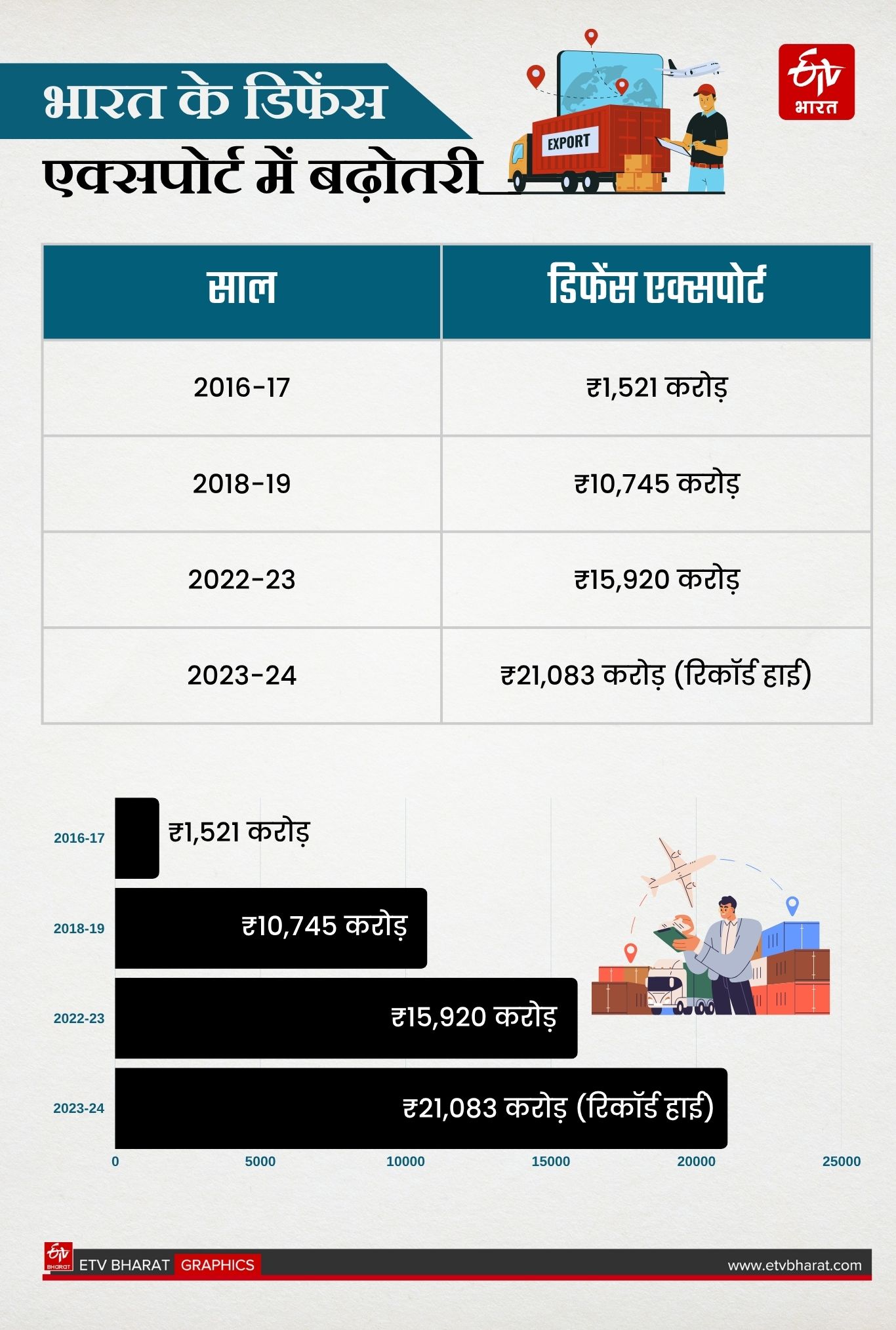Atmanirbhar Bharat in Defence