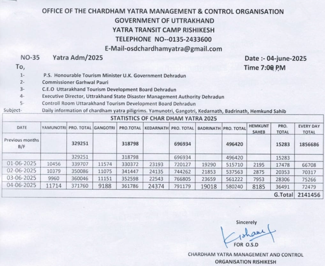 UTTARAKHAND CHARDHAM YATRA 2025