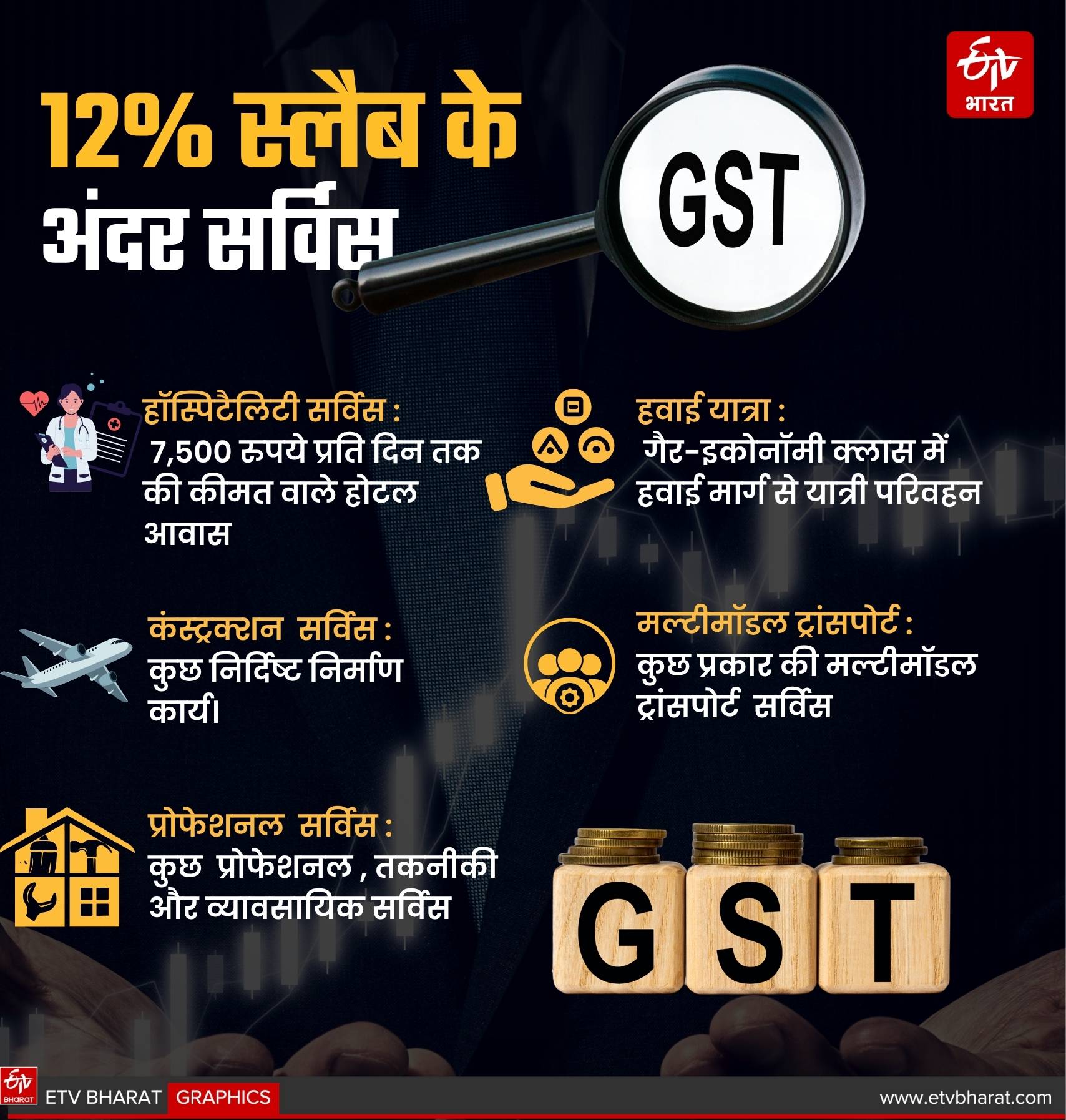 GST Slab Rates 2025