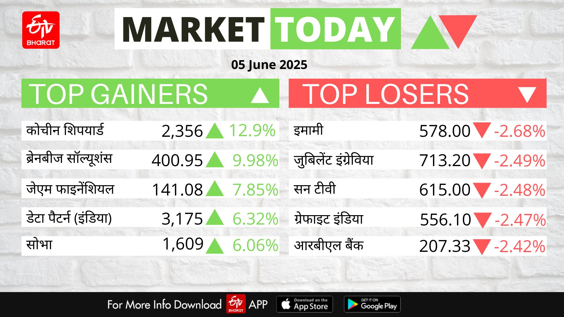 Stock Market