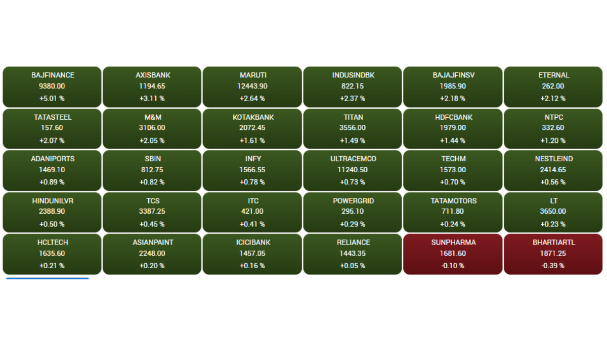 Stock Market