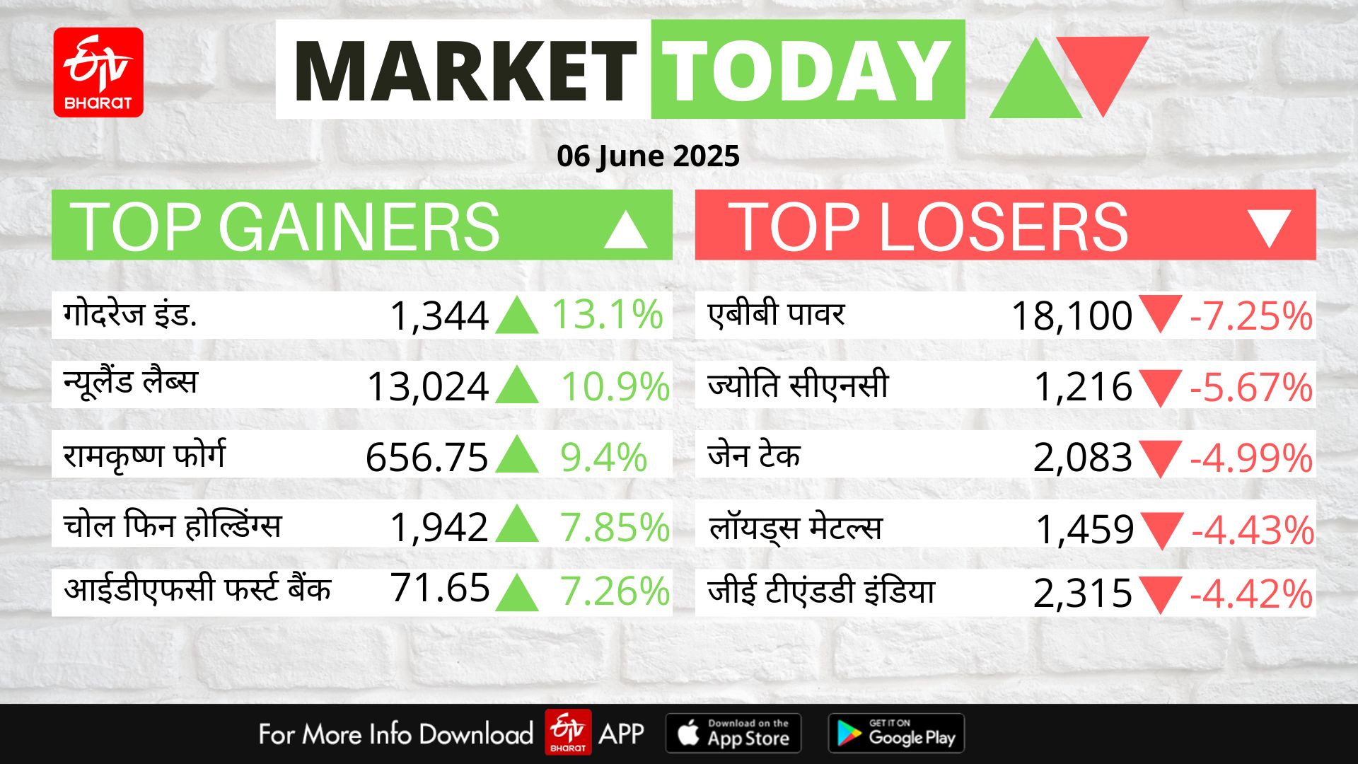 Stock Market