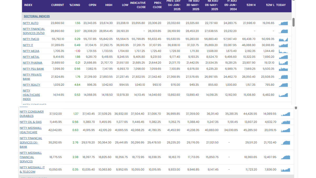 Stock Market