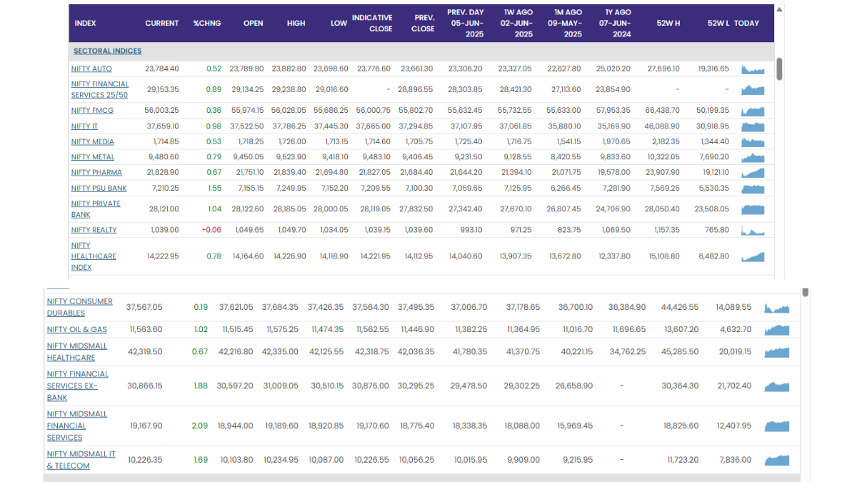 Stock Market