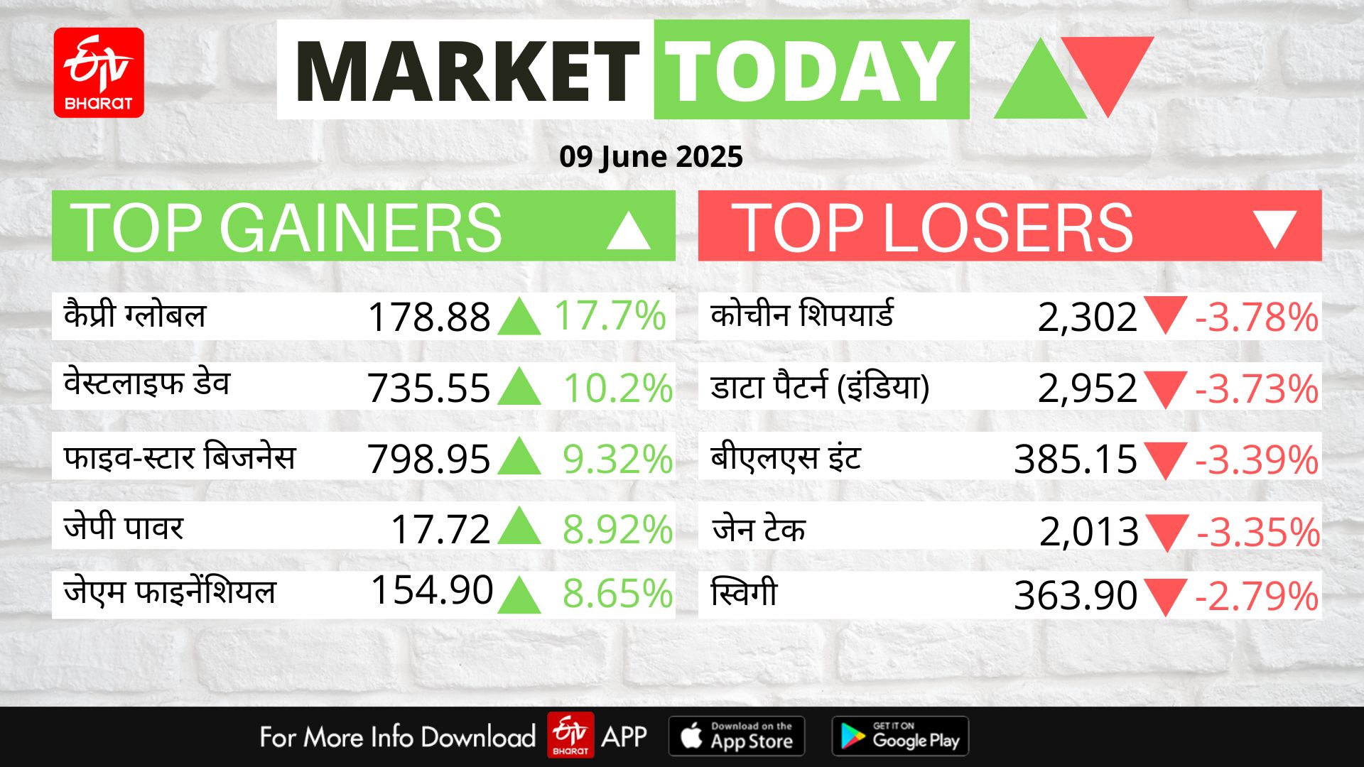 Stock Market