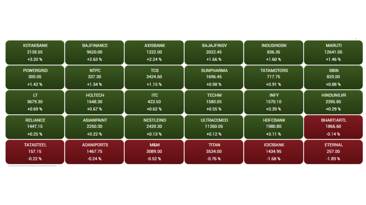 Stock Market