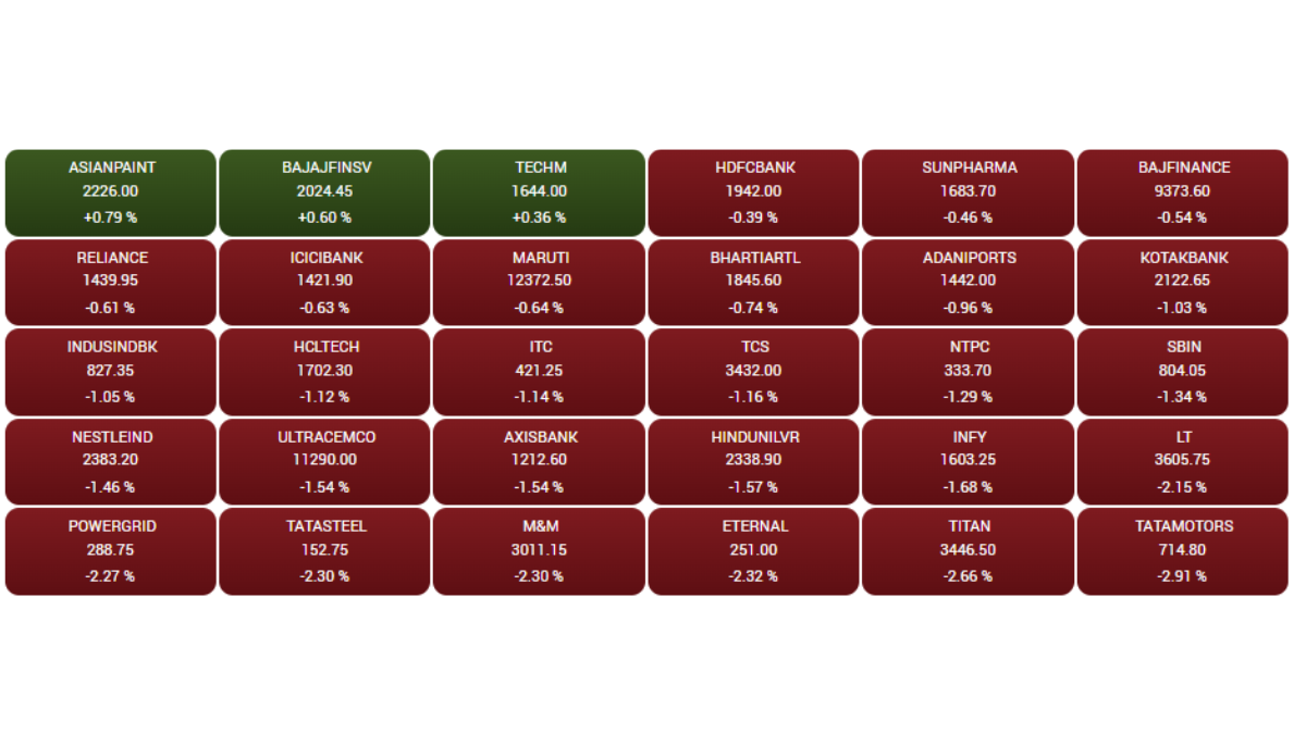 Stock Market