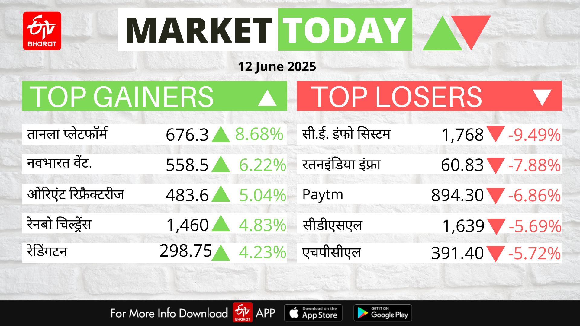Stock Market
