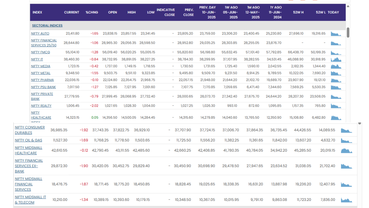 Stock Market
