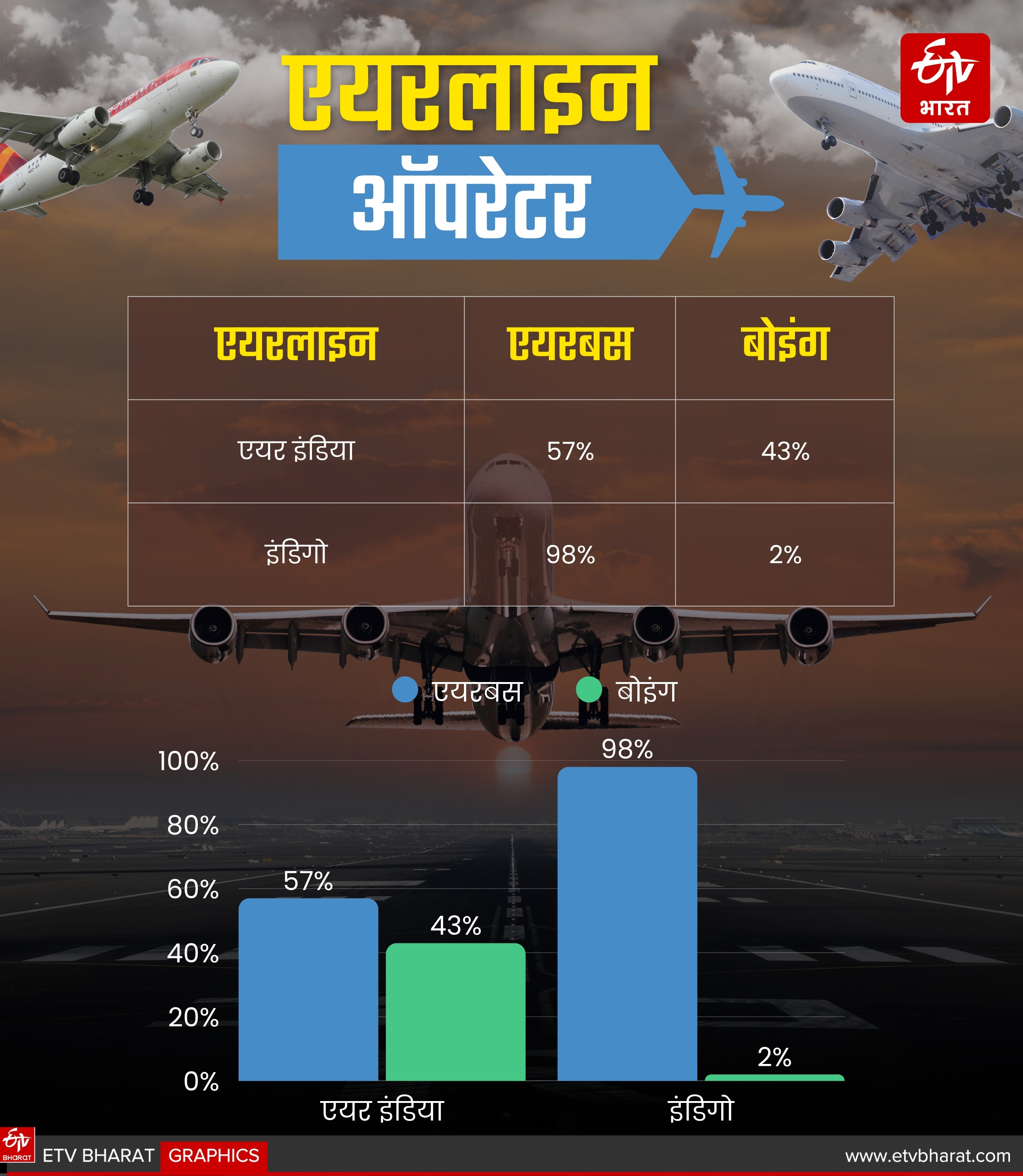 Airline