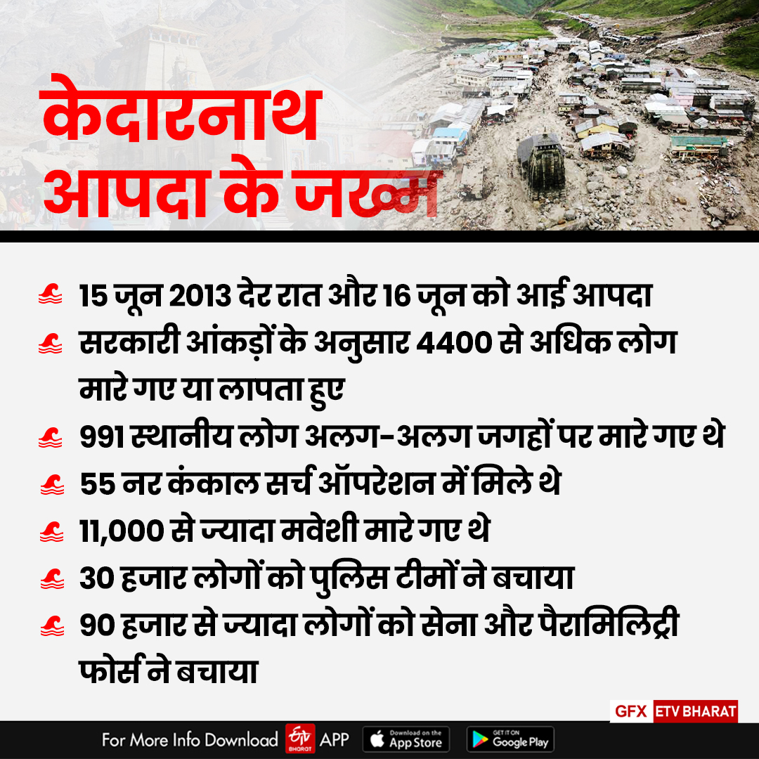 Kedarnath disasters