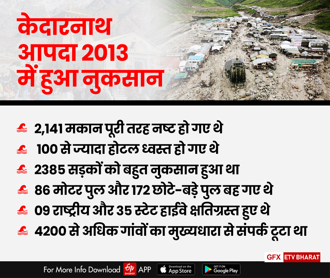 Kedarnath disasters