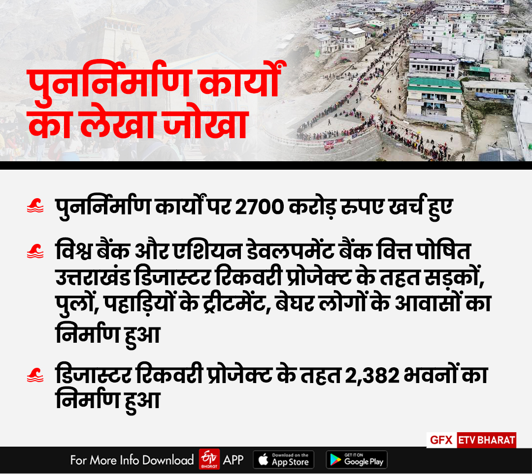 Kedarnath disasters