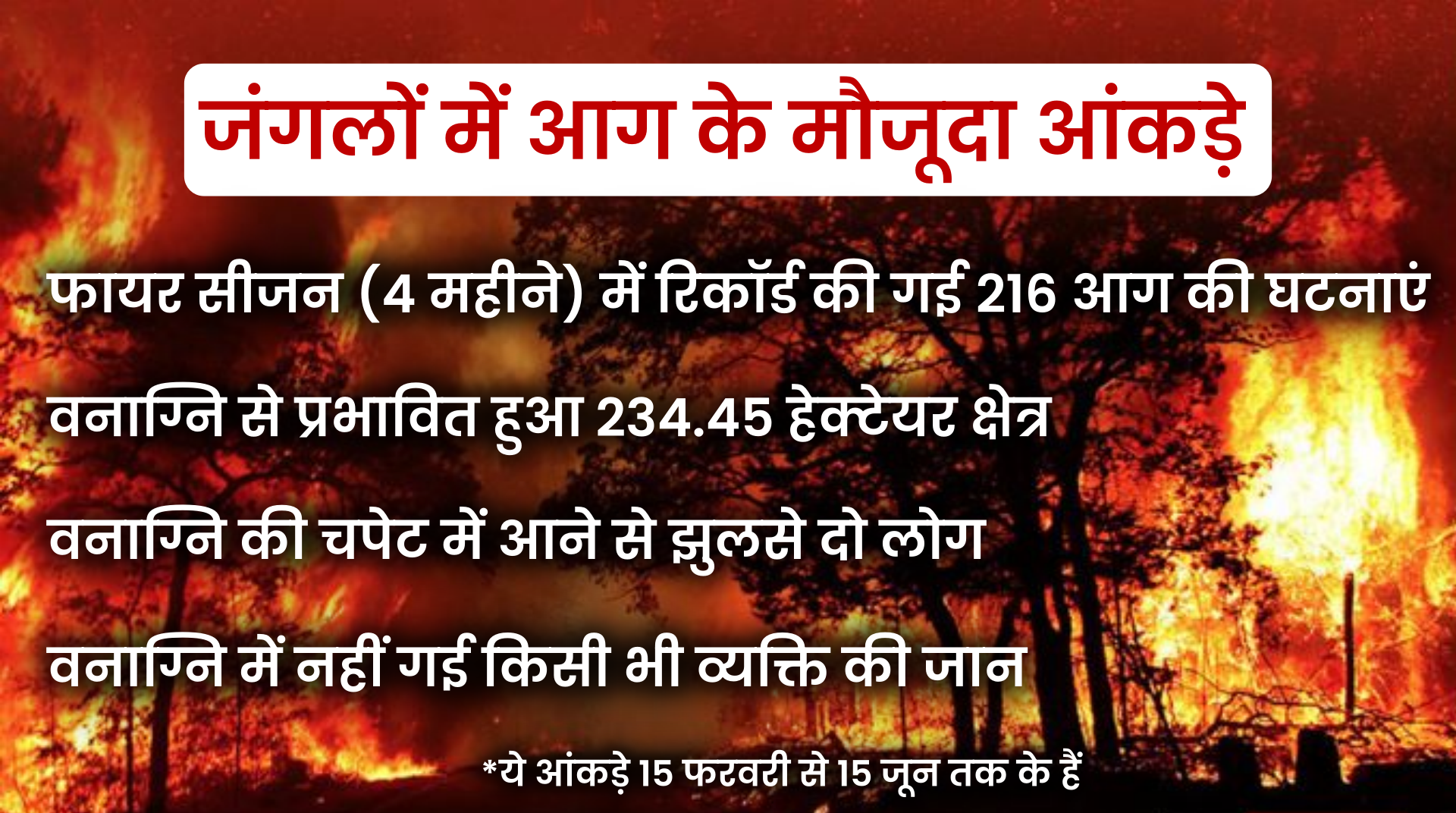 Uttarakhand Forest Fire