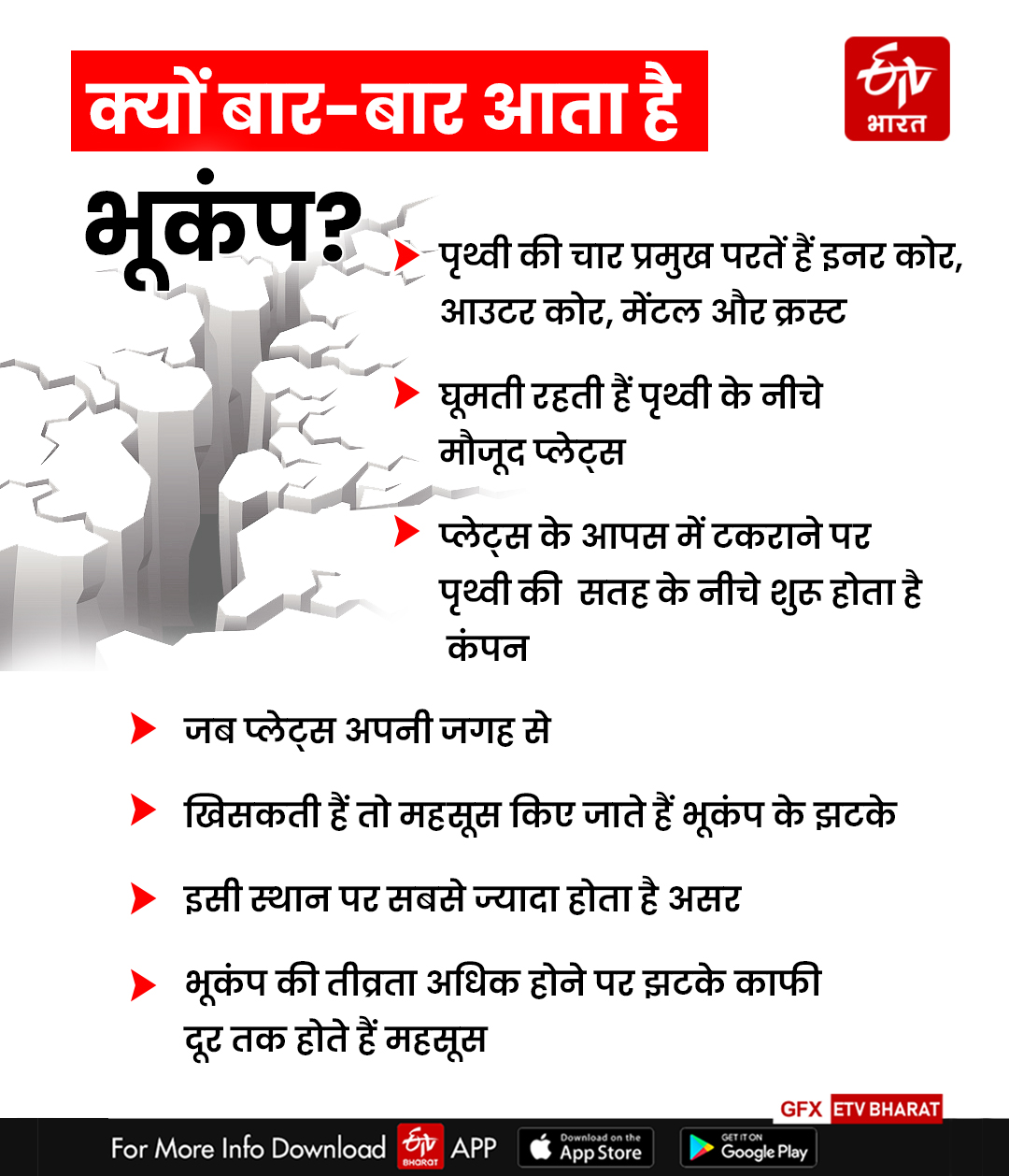 EARTHQUAKE IN UTTARAKHAND