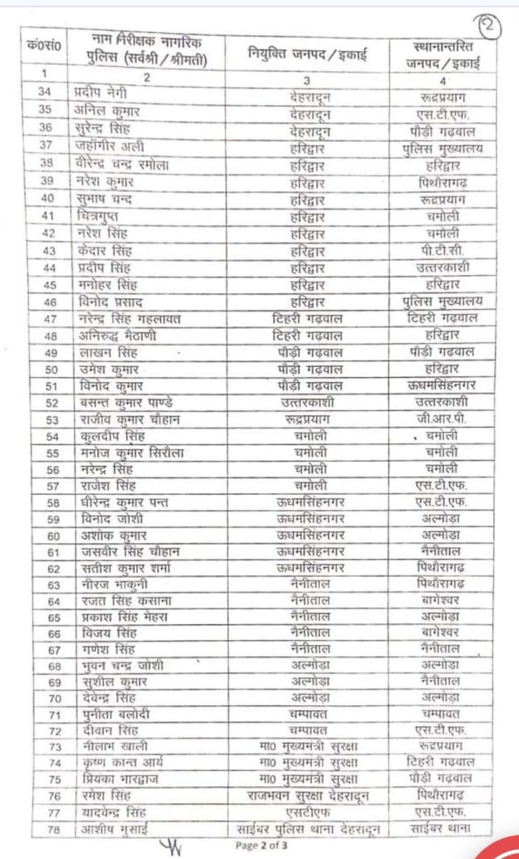 UTTARAKHAND POLICE TRANSFER