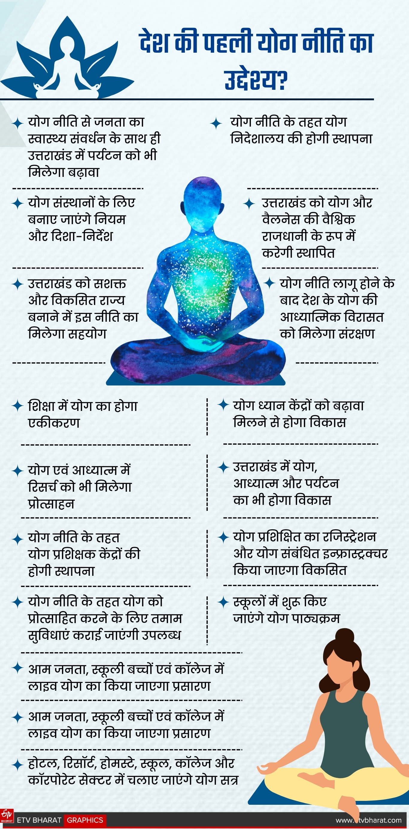 Uttarakhand Yoga Policy