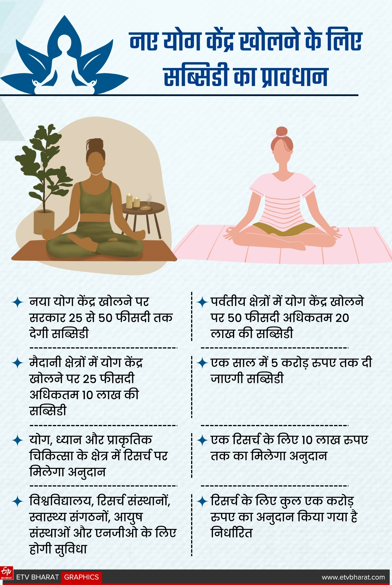 Uttarakhand Yoga Policy