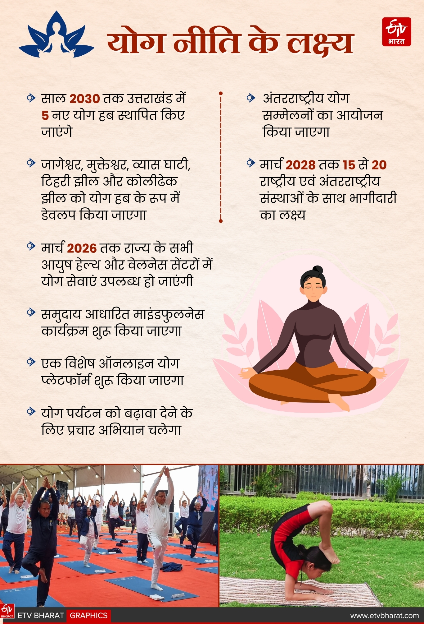 UTTARAKHAND YOGA POLICY 2025