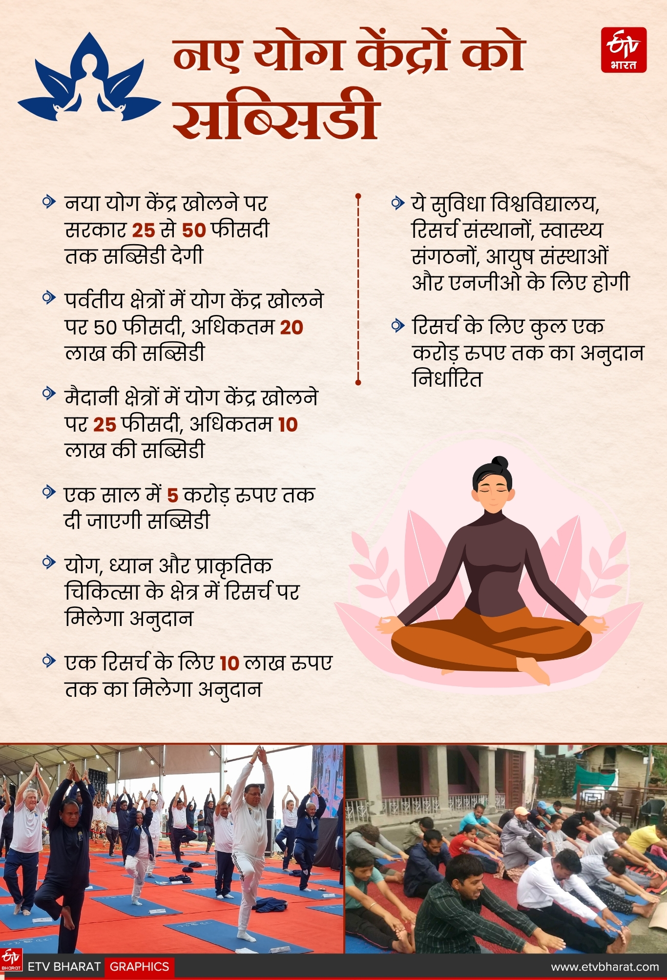 UTTARAKHAND YOGA POLICY 2025