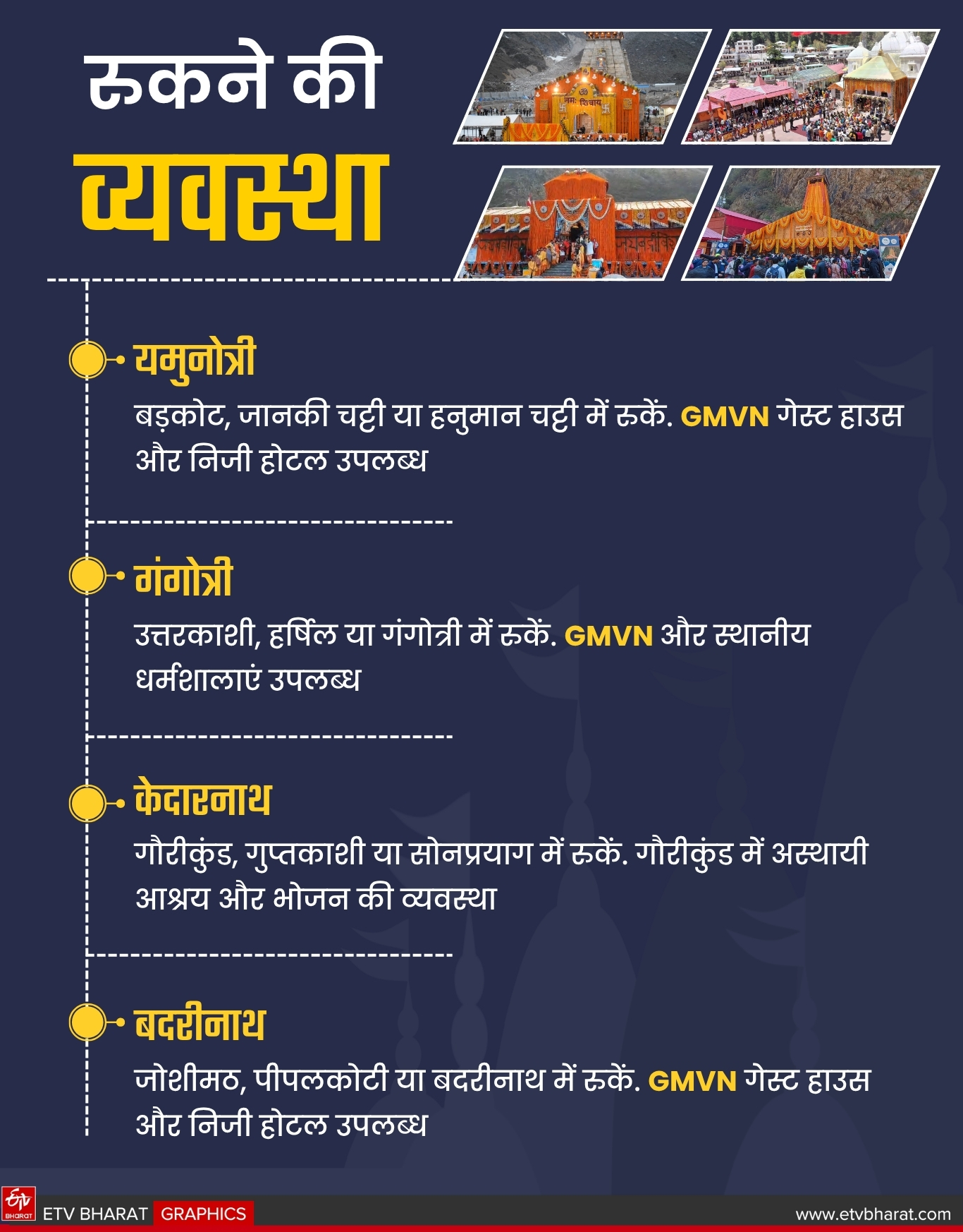 Uttarakhand Chardham Yatra