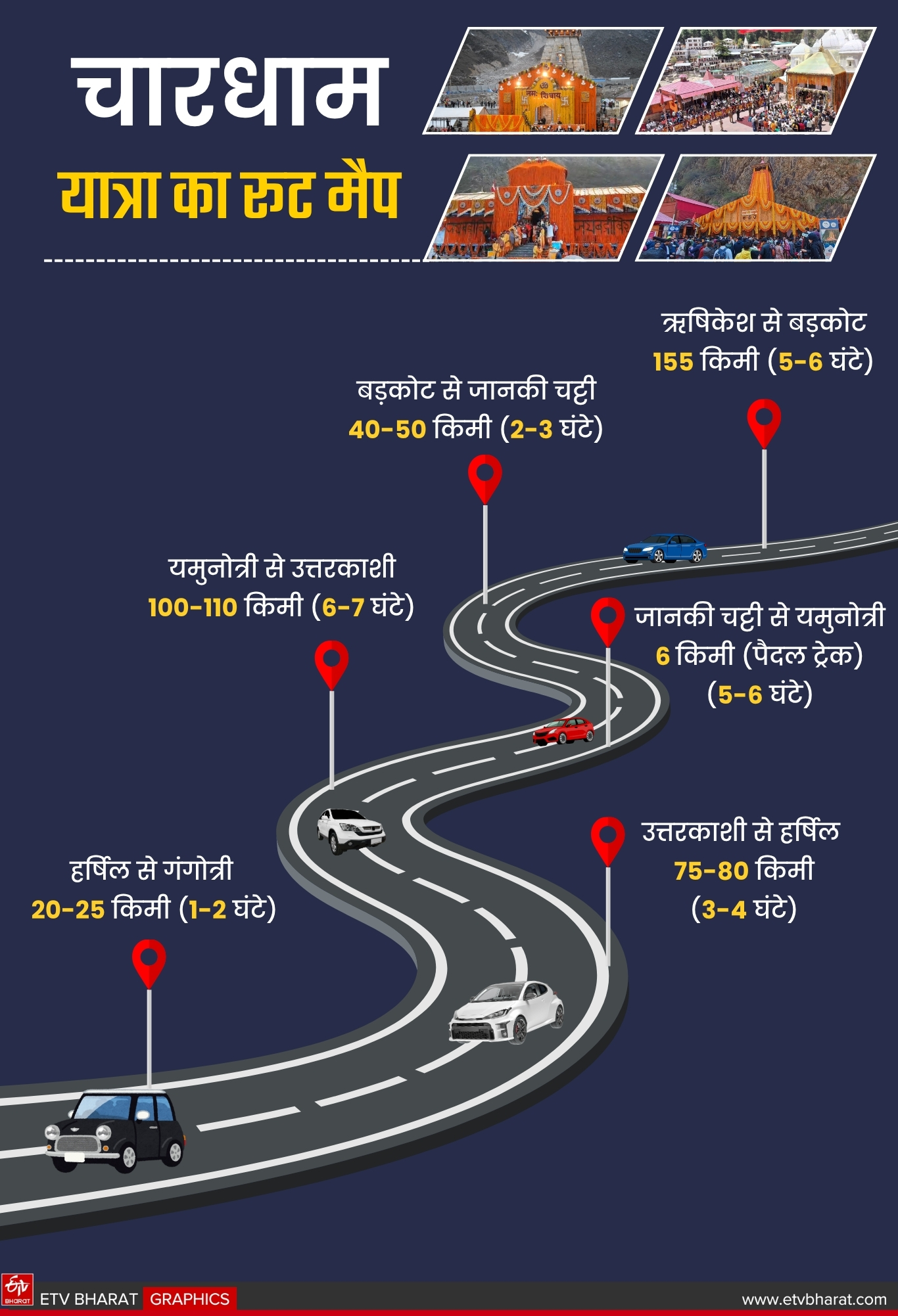 Uttarakhand Chardham Yatra