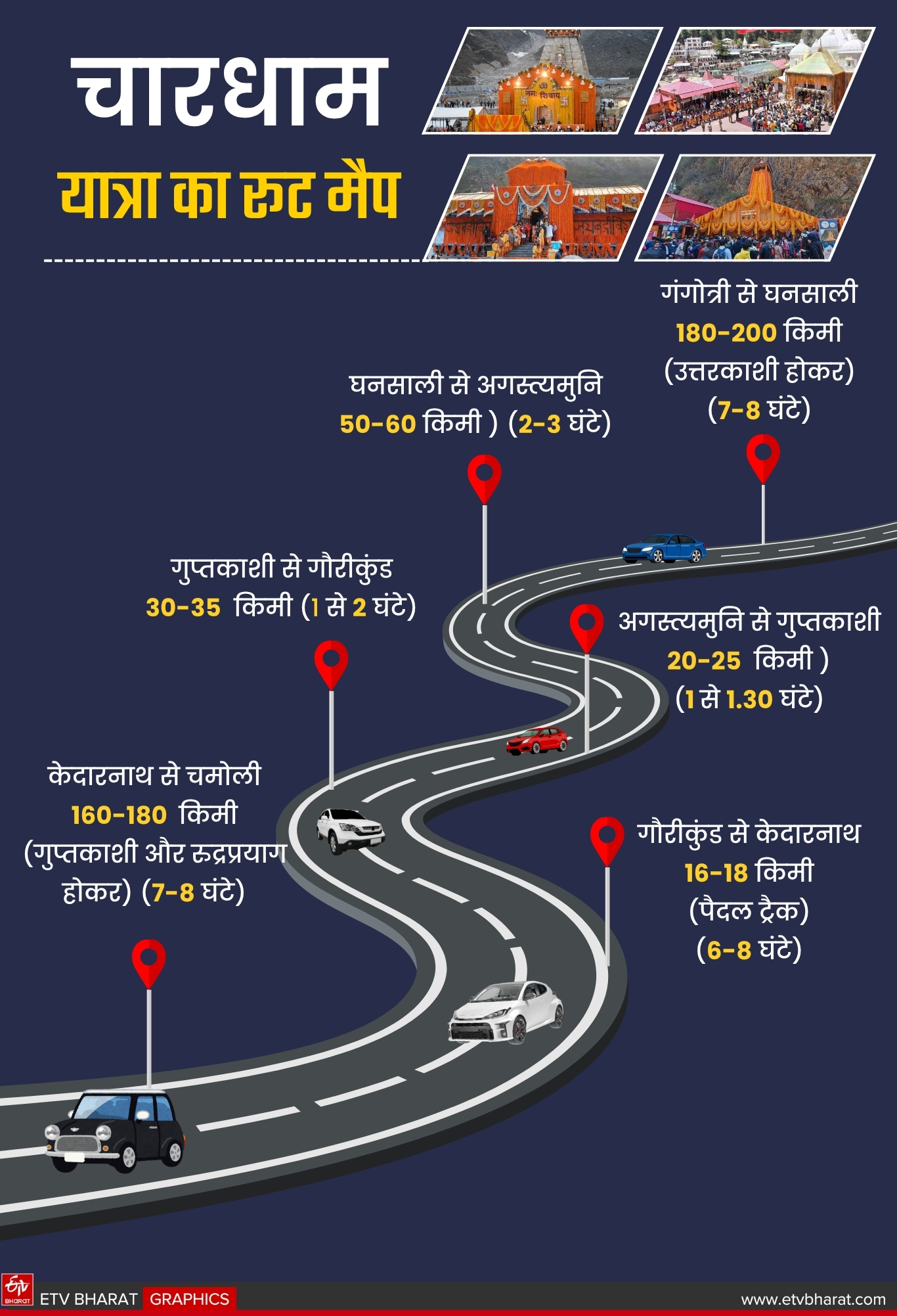Uttarakhand Chardham Yatra