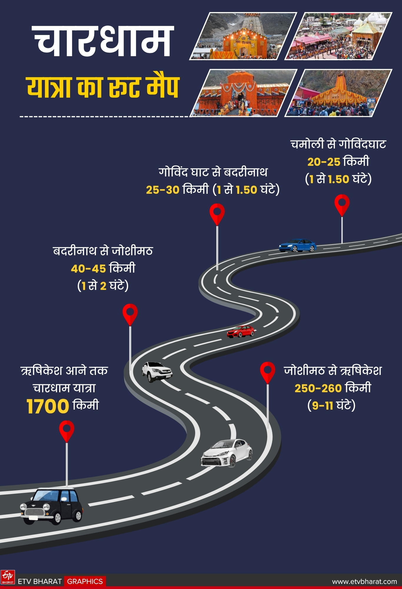 Uttarakhand Chardham Yatra