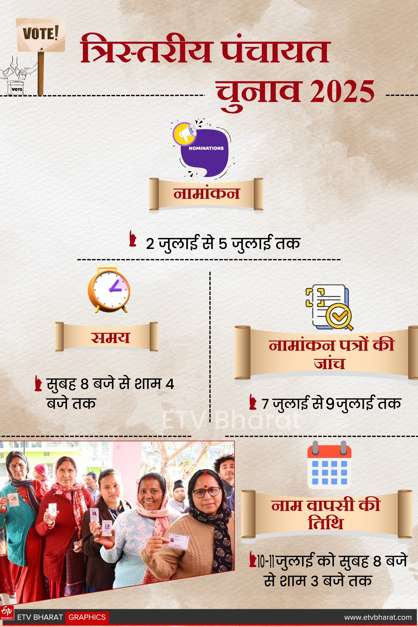 Uttarakhand Panchayat Election 2025