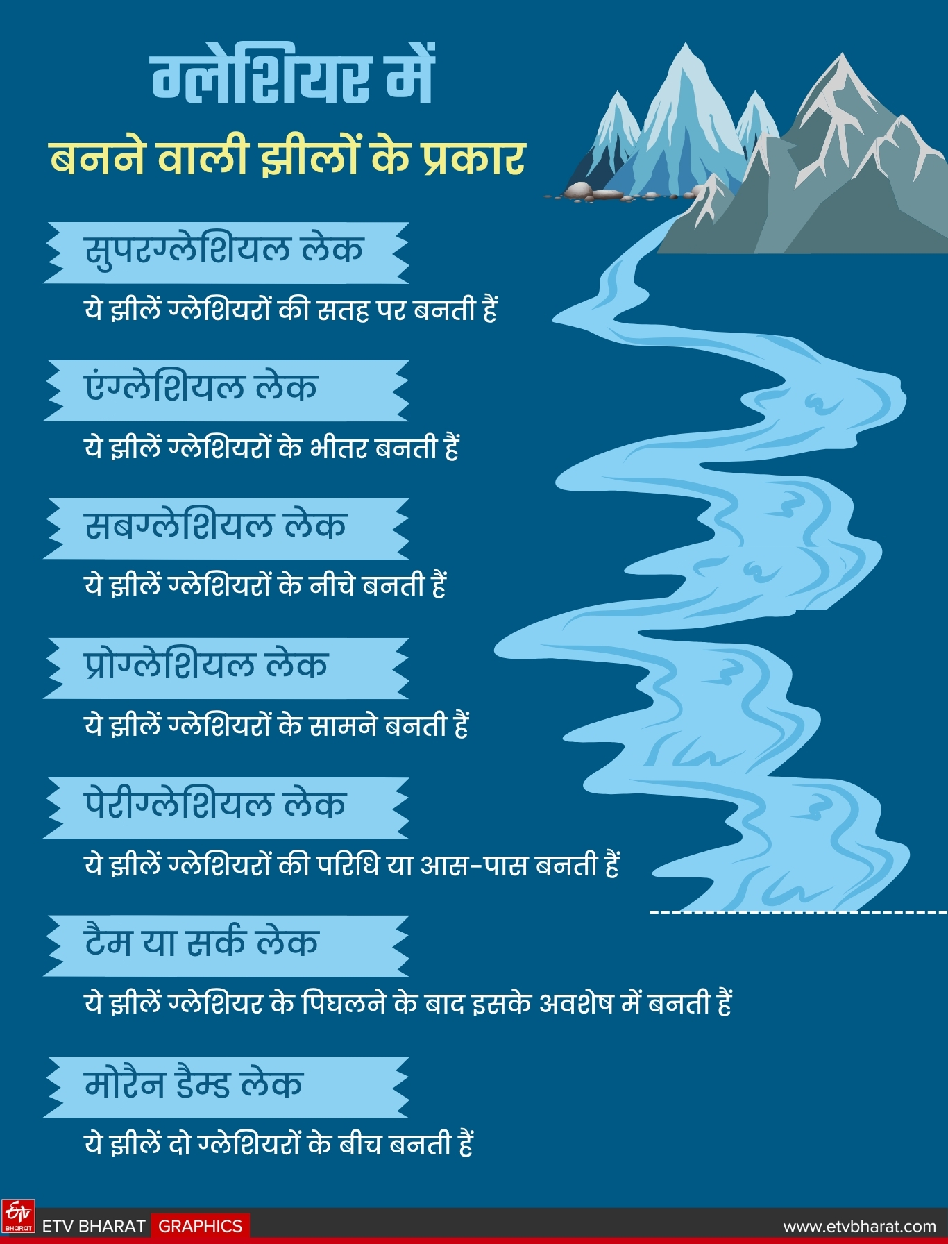 WADIA INSTITUTE UTTARAKHAND