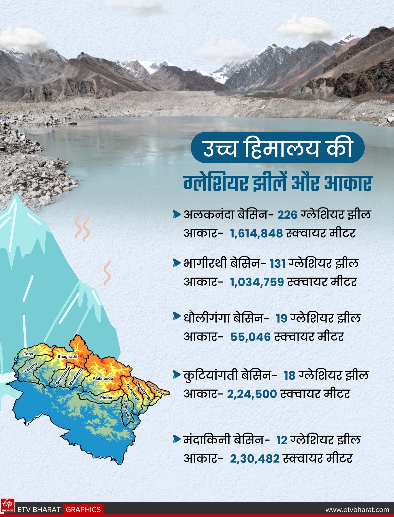 WADIA INSTITUTE UTTARAKHAND