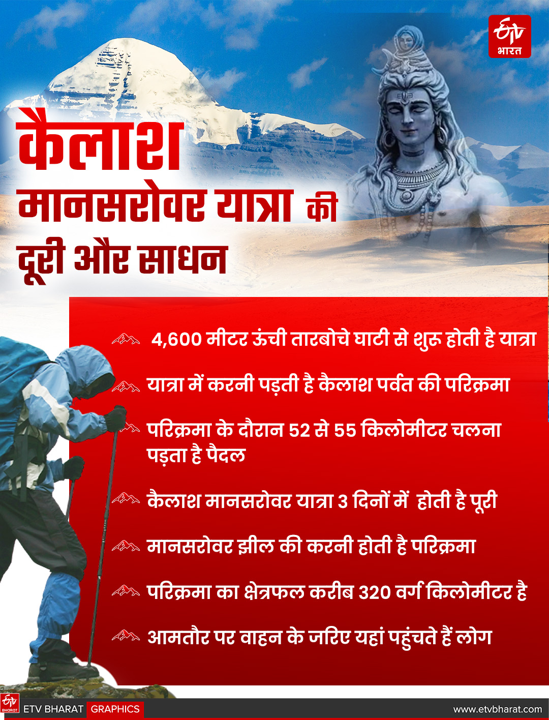 Kailash Mansarovar Yatra