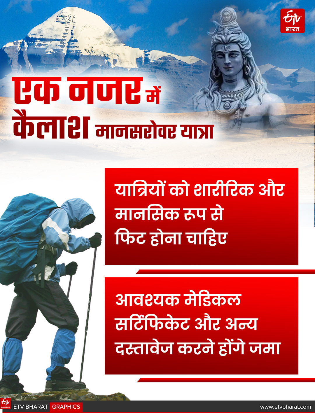 Kailash Mansarovar Yatra