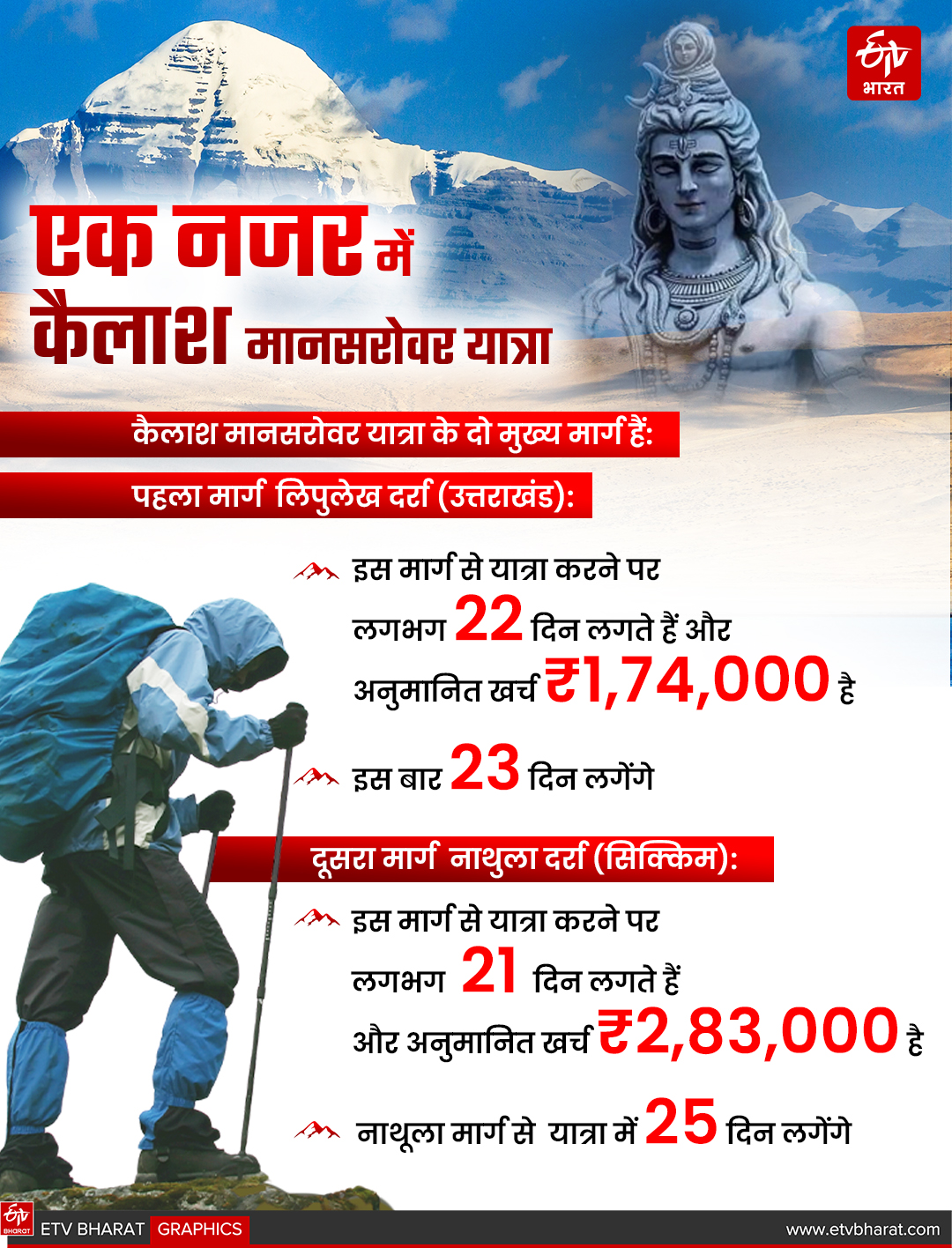 Kailash Mansarovar Yatra
