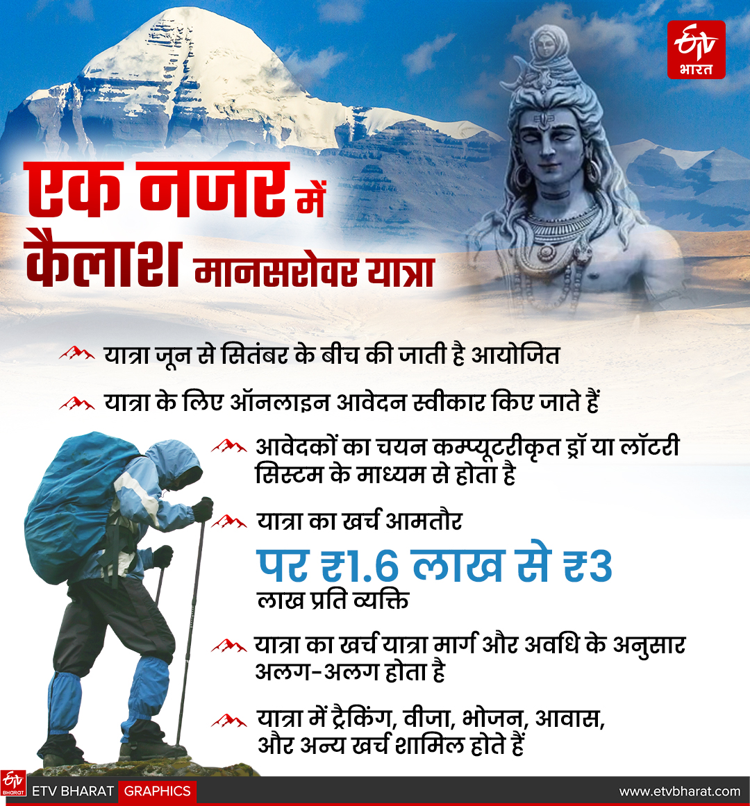 Kailash Mansarovar Yatra