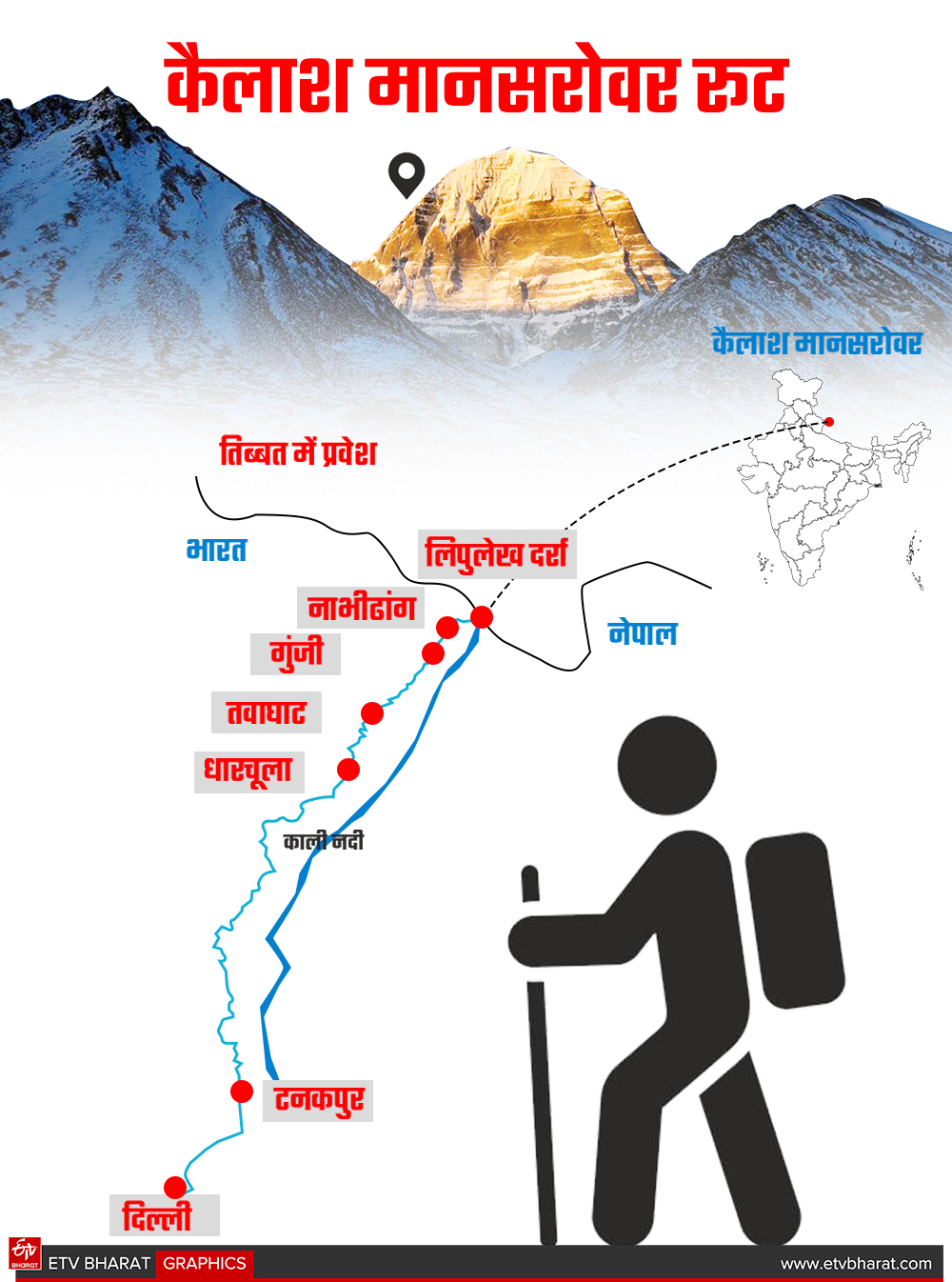 Kailash Mansarovar Yatra