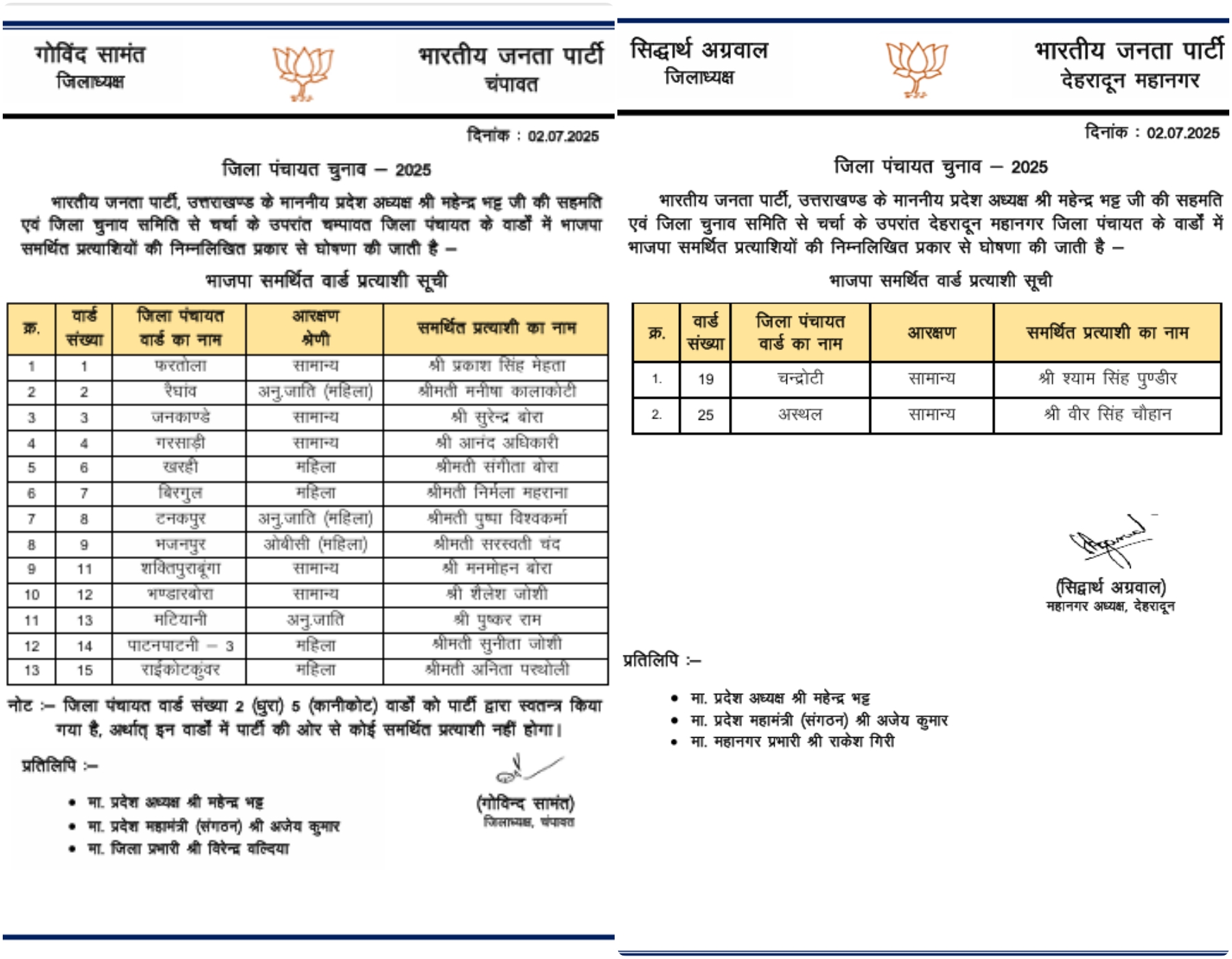 BJP Candidate List for Panchayat Election