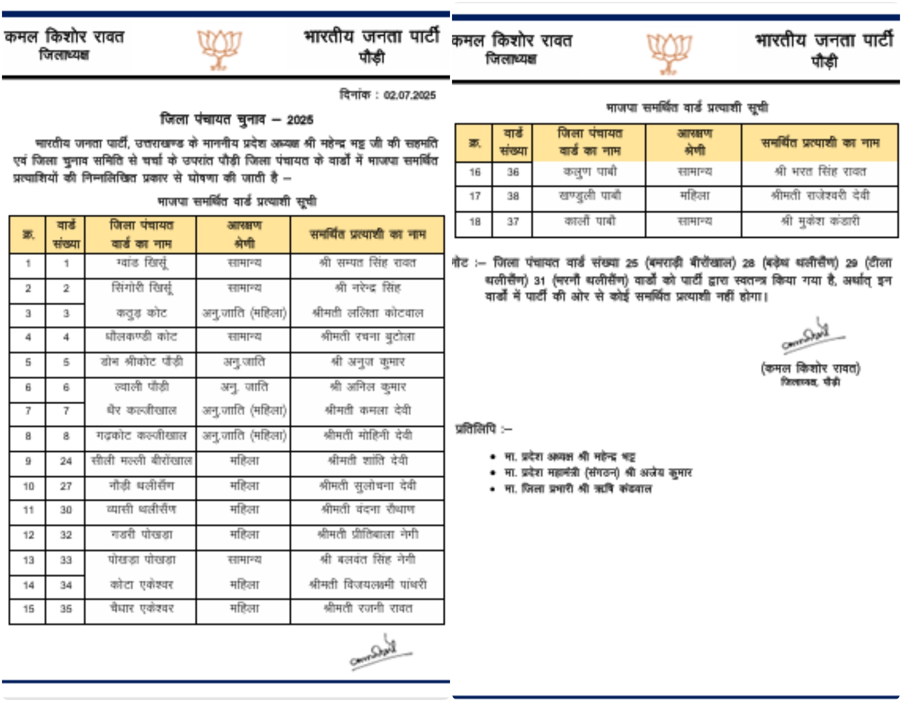 BJP Candidate List for Panchayat Election