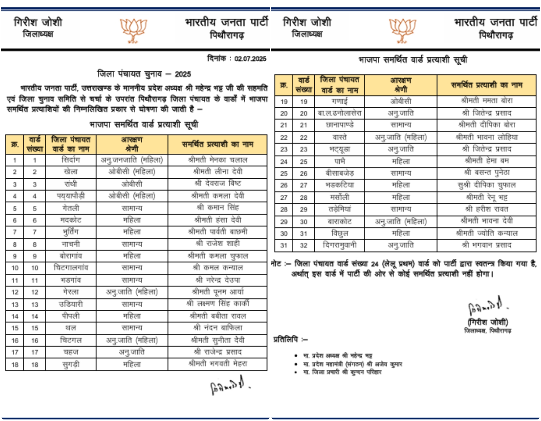 BJP Candidate List for Panchayat Election