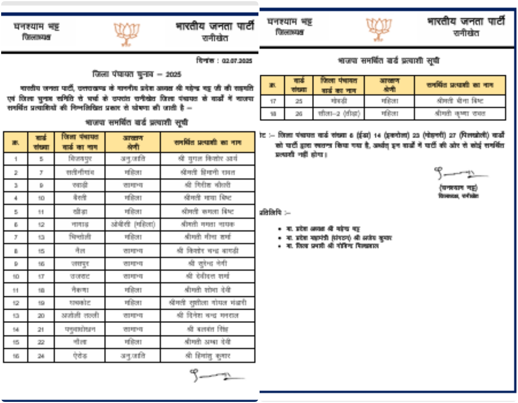 BJP Candidate List for Panchayat Election