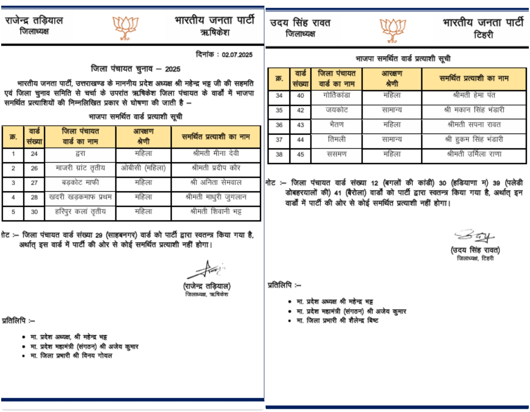 BJP Candidate List for Panchayat Election