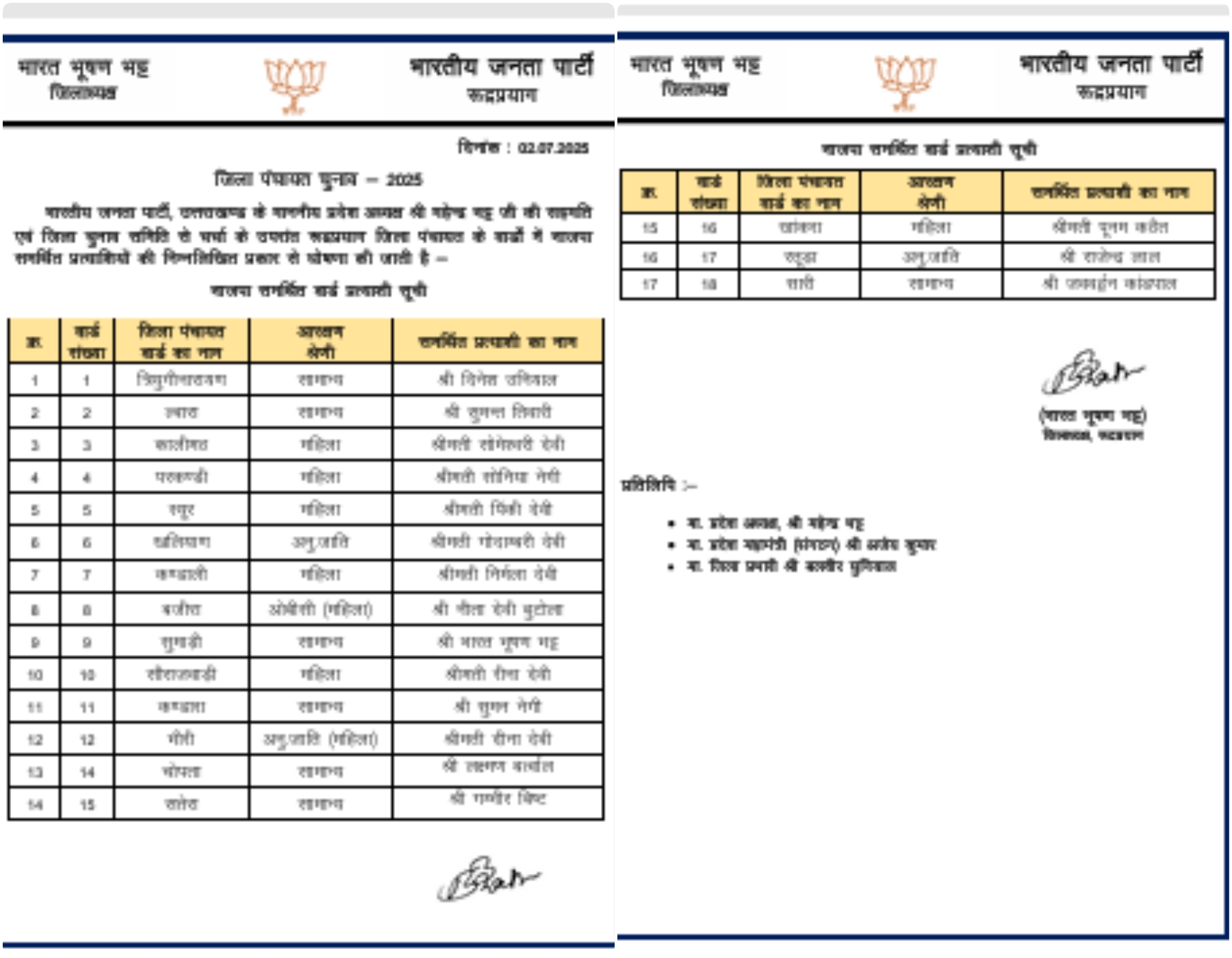 BJP Candidate List for Panchayat Election