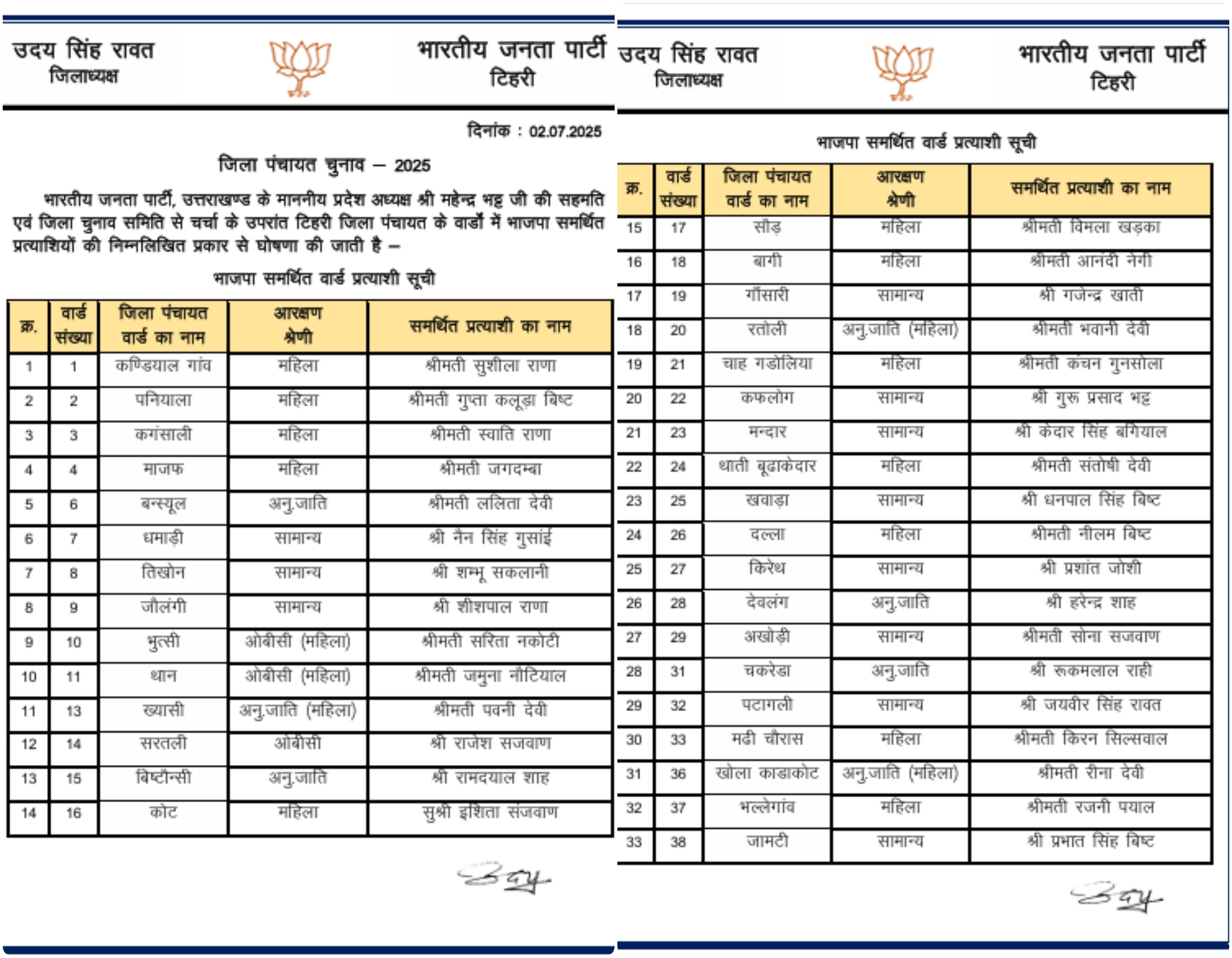BJP Candidate List for Panchayat Election