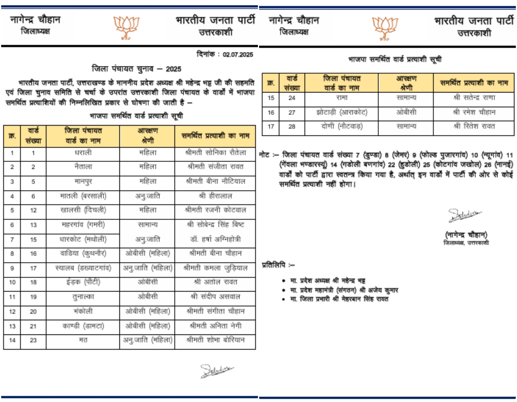 BJP Candidate List for Panchayat Election