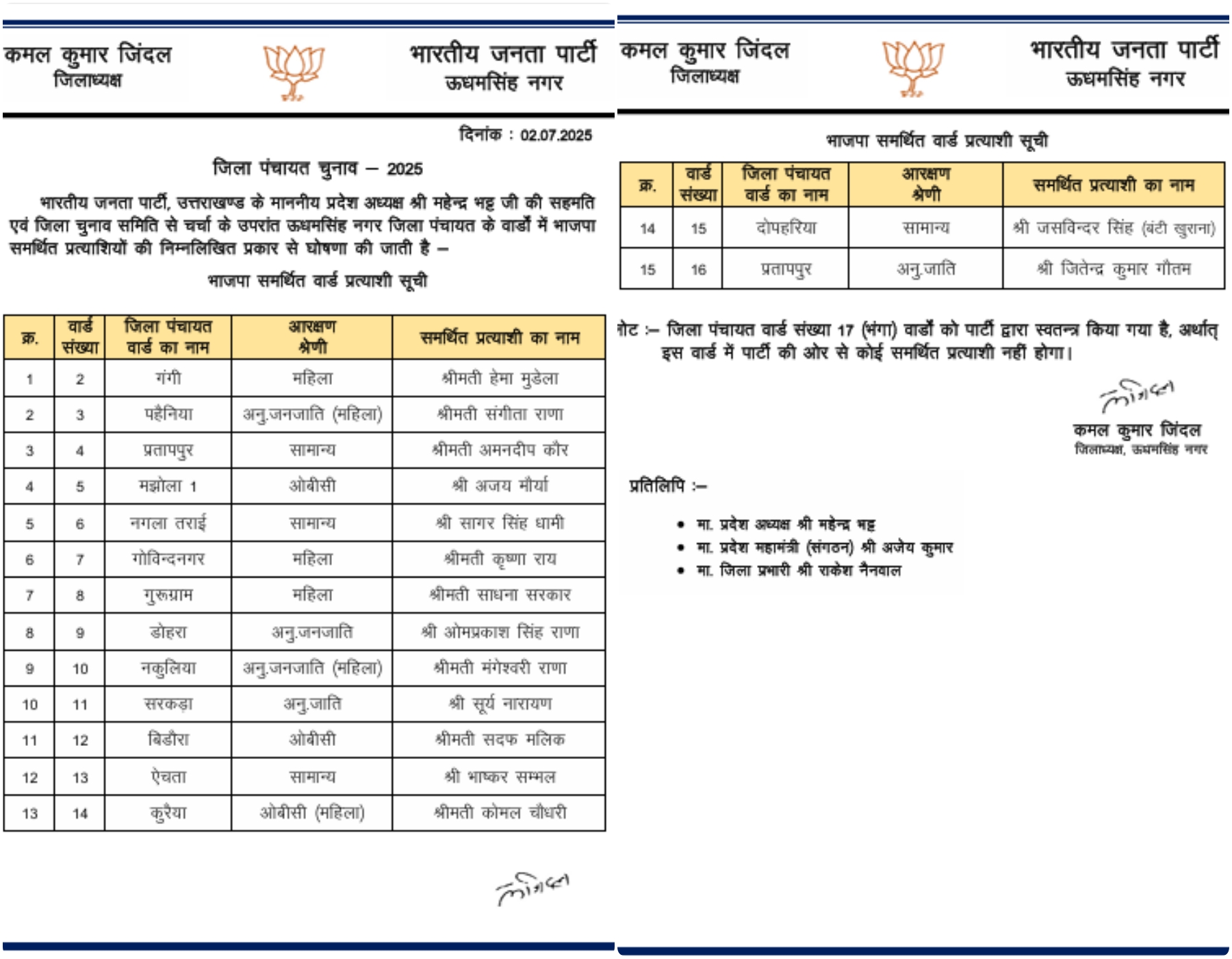 BJP Candidate List for Panchayat Election