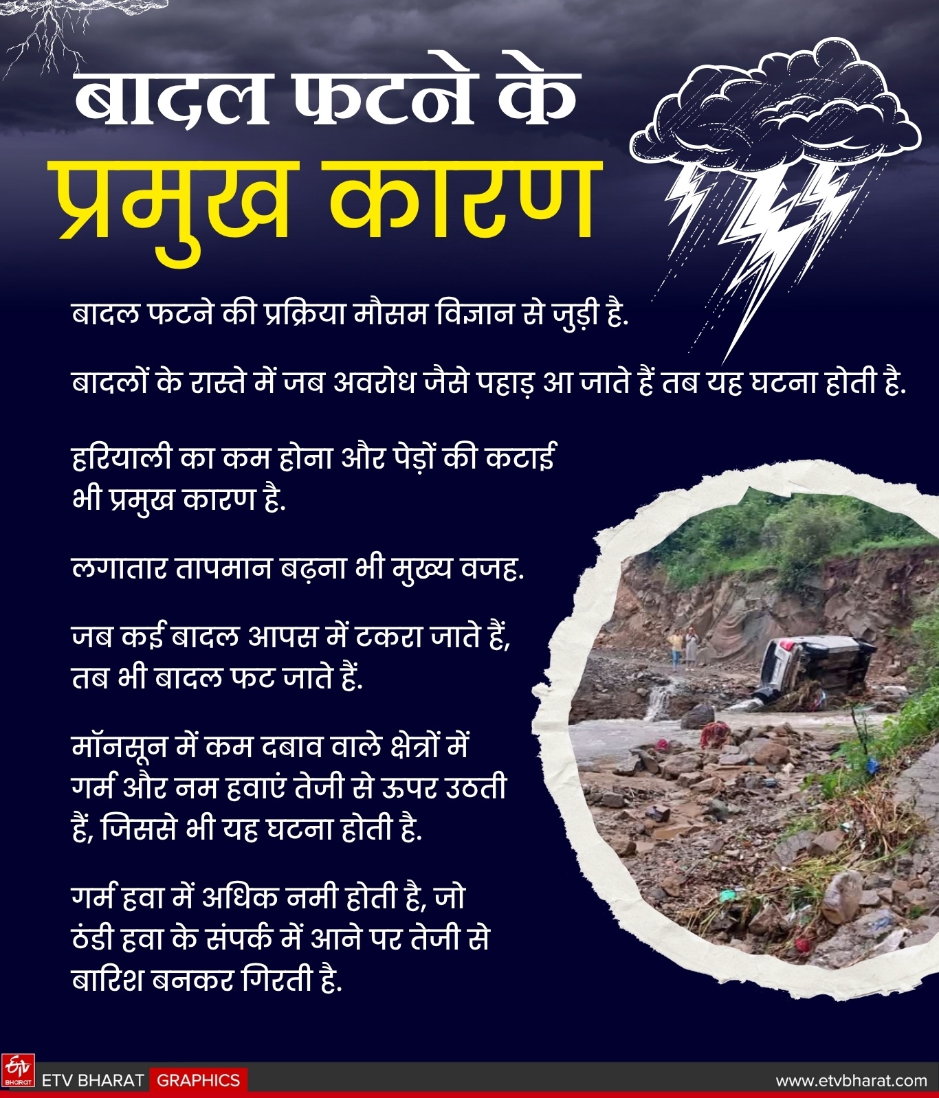 CLOUDBURST HIMACHAL PRADESH MANDI