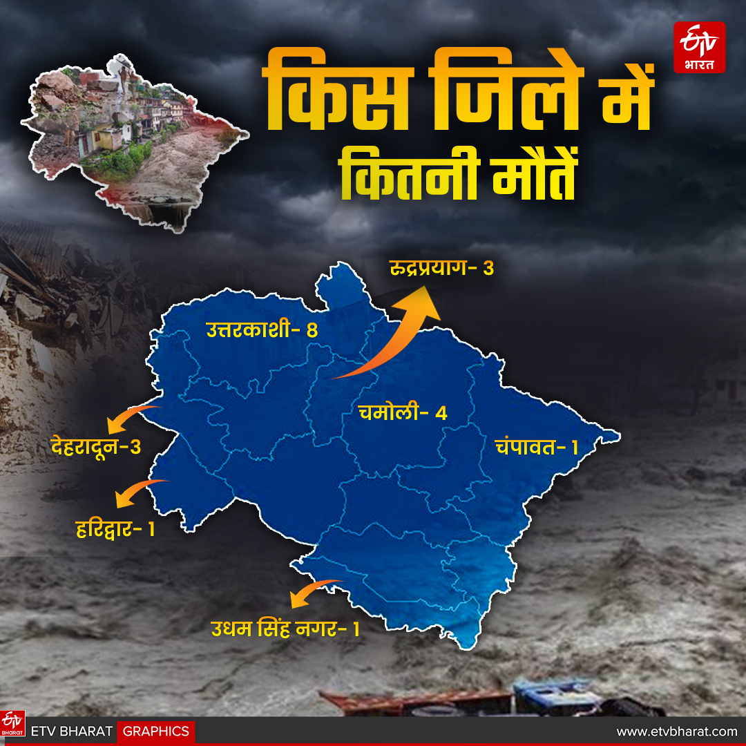 uttarakhand
