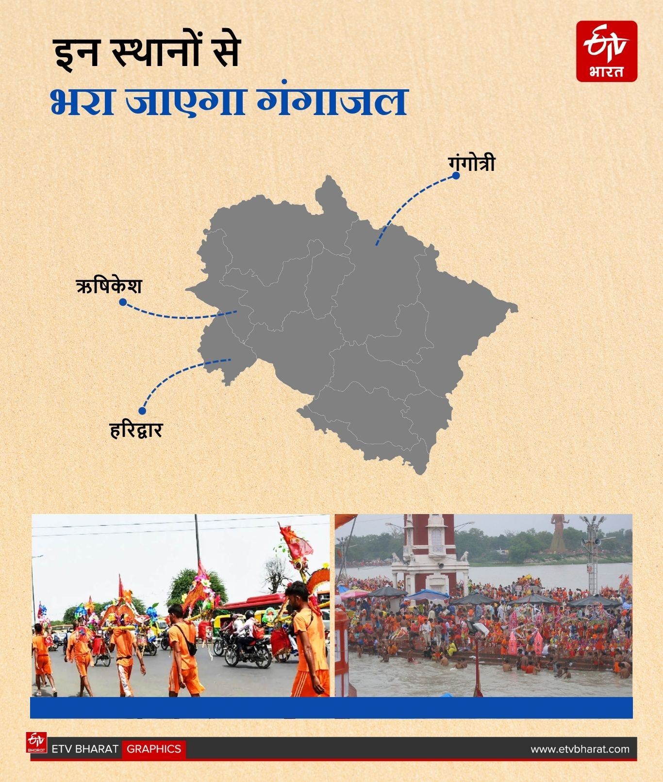 KANWAR YATRA 2025